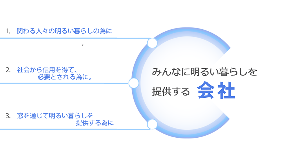 みんなに明るい暮らしを提供する会社