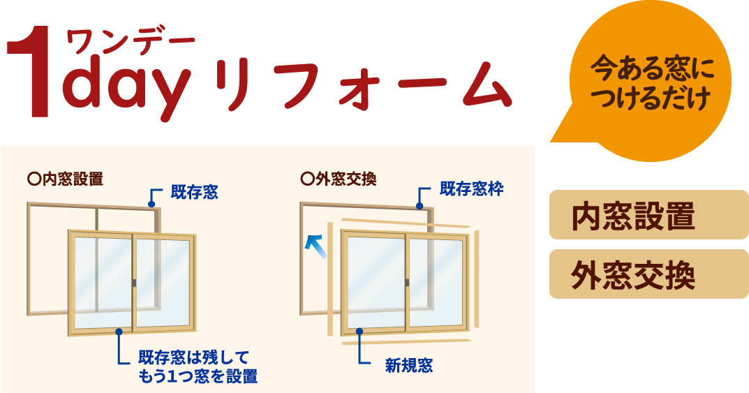 1dayリフォーム